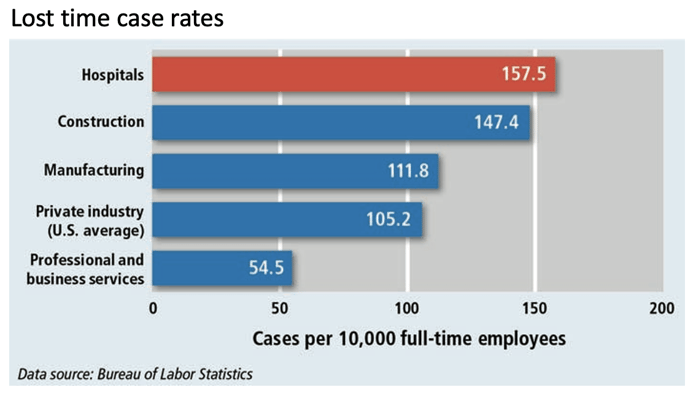 safety-for-healthcare-staff-providers-caregivers-and-all-employees